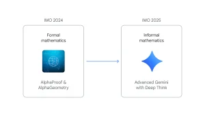 Google DeepMind Gemini 4 AI Model - Gemini 4